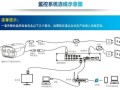 监控器通道怎么设置（监控器通道怎么设置的）