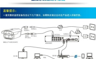 监控器通道怎么设置（监控器通道怎么设置的）