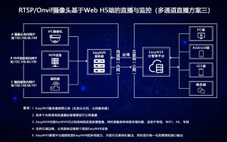 大华的nvr和宇视的nvr如何整合，宇视nvr使用手册