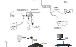 用光纤怎么装监控系统（监控怎么连接详细教程）