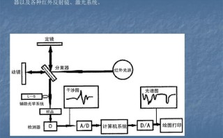 为什么电脑红外光谱安装不上，红外软件怎么安装