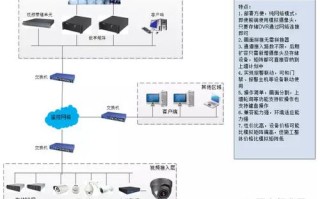 监控怎么视频上墙（监控怎么视频上墙呢）