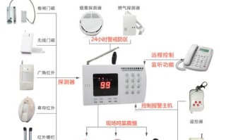 99防区语音防盗报警器怎样设置配件对码，防区报警器怎么设置报警时间