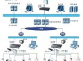 监控视频信号不稳的原因和解决方法，监控电压干扰怎么解决的