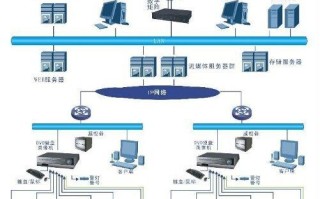 监控视频信号不稳的原因和解决方法，监控电压干扰怎么解决的