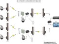 监控视频怎么传输（监控视频无线传输用什么微波无线传输）