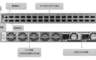 交换机怎么选型（交换机怎么选型光模块）