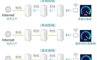 路由器mesh组网和桥接的区别，什么叫网桥模式