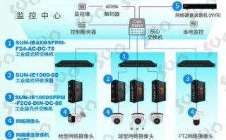 光纤视频监控怎么安装（全屋光纤fttr怎么布置）