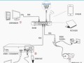 怎么安装海康数字监控（海康威视DS7108NsN网络摄像机怎么设置）