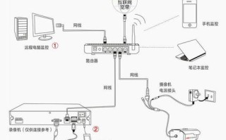 怎么安装海康数字监控（海康威视DS7108NsN网络摄像机怎么设置）