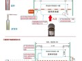 地感线圈感应距离，怎么影响地感线圈的电流