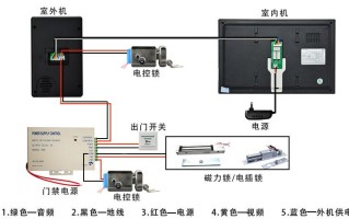 可视门铃怎么预留线，门对讲机怎么铺管子视频