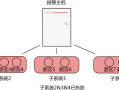 24小时防区怎么关掉（24小时防区如何撤防）