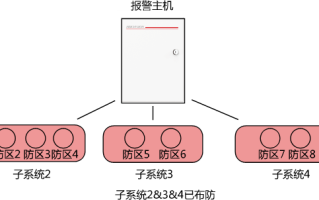 24小时防区怎么关掉（24小时防区如何撤防）