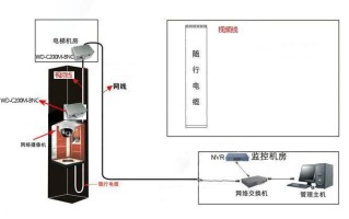 电梯网桥安装在底部还是顶部，电梯监控无线网桥监控连接图