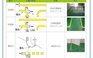 车间划线的正确方法，通道圆弧怎么画图