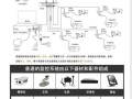 摄像机连网怎么连（锦视安摄像头怎么连网）