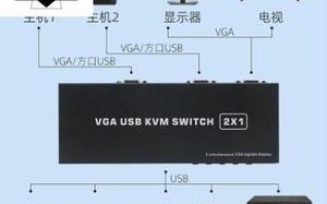 屏幕分割器怎么设置，vga画面分割器怎么用的