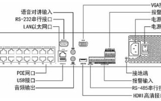 硬盘录像机的接线方法，硬盘录像机硬盘接口