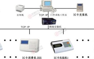 IC消费系统怎么退卡（ic卡消费管理系统v10.8.5 999c）