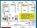 电子围栏怎么联动监控（电子围栏怎么联动监控摄像头）