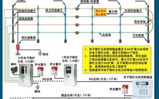 电子围栏怎么联动监控（电子围栏怎么联动监控摄像头）