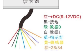 hid读卡器怎么安装（什么是HID卡及其原理）