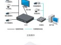 海康DS-7104监控邮箱配置怎么设置，监控录像邮箱怎么设置密码