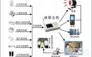 报警系统误报警怎么消除（报警系统误报警怎么消除掉）