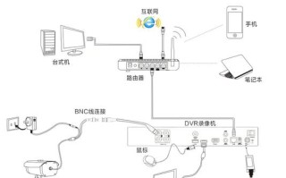 监控16路怎么安装方法（硬盘录像机4路8路是什么意思）