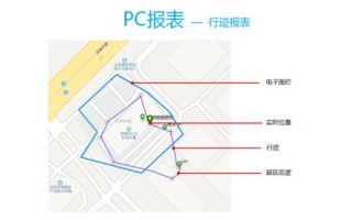 巡更点位怎么更改和添加，巡更路线设置