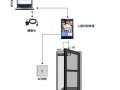 校园人脸识别门禁系统怎么登录，门禁打卡怎么打卡的