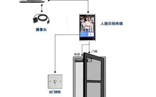 校园人脸识别门禁系统怎么登录，门禁打卡怎么打卡的