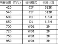 摄像机像素与码流怎样换算，摄像机码流怎么算流量