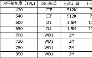 摄像机像素与码流怎样换算，摄像机码流怎么算流量