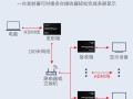 hdmi延长器怎么设置（hdmi延长器怎么设置迈拓）