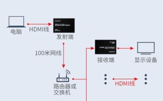 hdmi延长器怎么设置（hdmi延长器怎么设置迈拓）