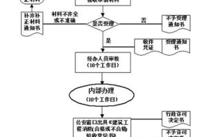 安防工程验收程序，上海安防验收怎么取消预约