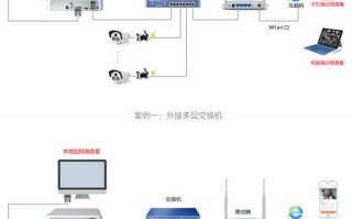 监控录像机怎么连接电视机，视频监控怎么连接手机