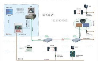 监控弱电怎么接线图（监控弱电怎么接线图解）