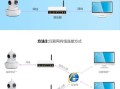 监控器怎么连接wifi，安防监控视频怎么上网的