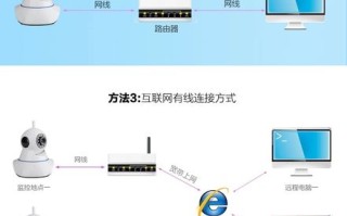 监控器怎么连接wifi，安防监控视频怎么上网的