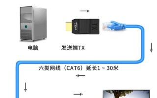 HDMI延长器怎么连接（迈拓维矩hdmi延长器怎么使用）