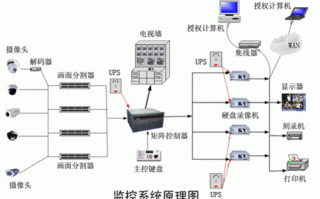 监控设备怎么找（监控设备怎么找出来）