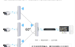 监控距离远怎么办（监控距离远怎么办 网线）