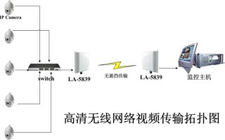 无线监控网络差怎么办（无线监控网络不好怎么办）