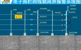 电子围栏怎么做防区（电子围栏怎么做防区防护）