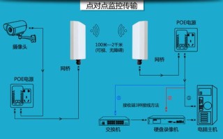 网桥发射和接收区别，网桥接受和发射怎么分别接入