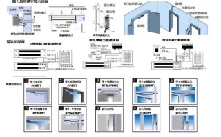 门磁力锁怎么安装方法（断桥铝系统门如何安装磁力锁）